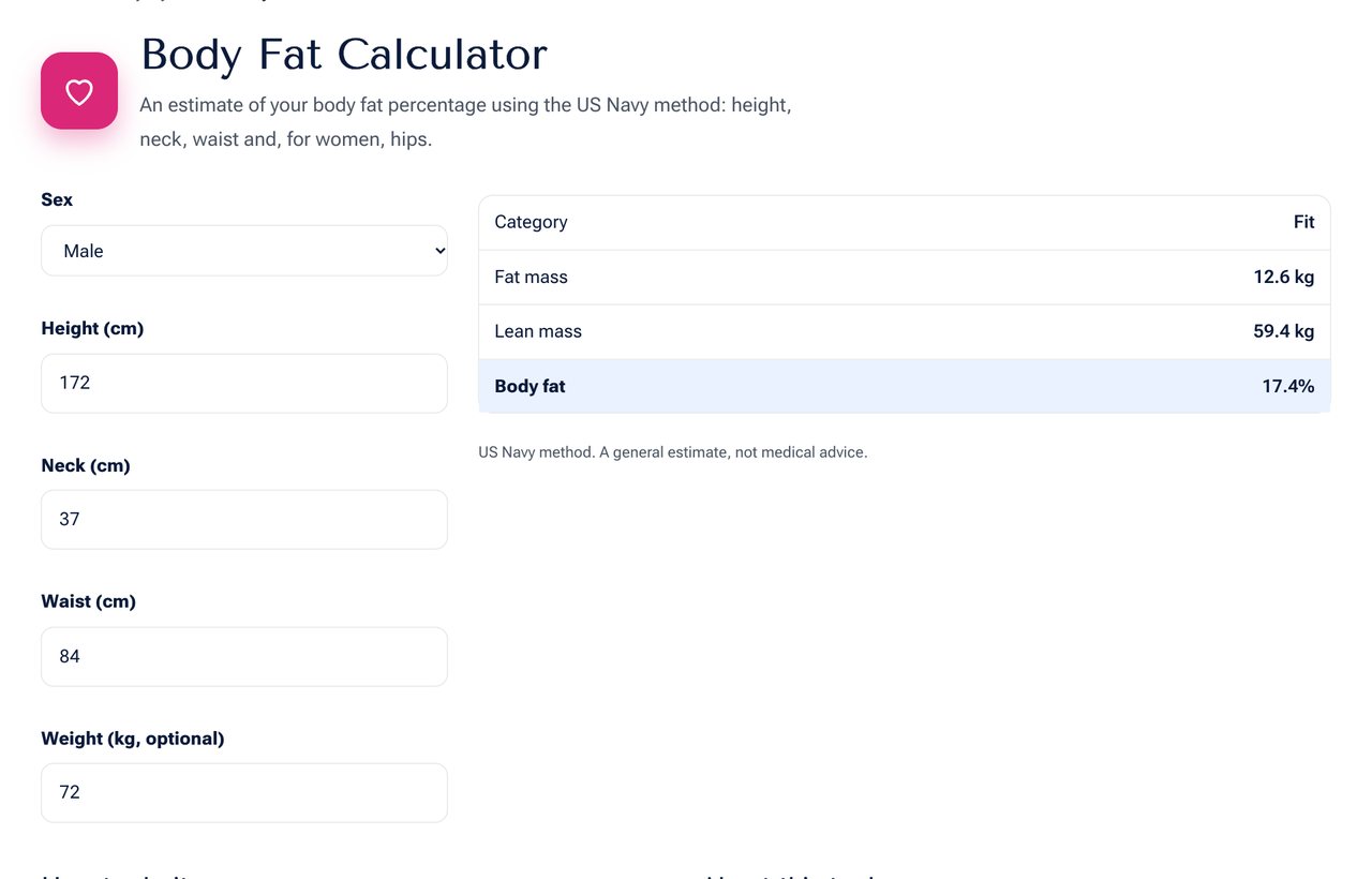 Body Fat Calculator on shobfree.com with example values filled in