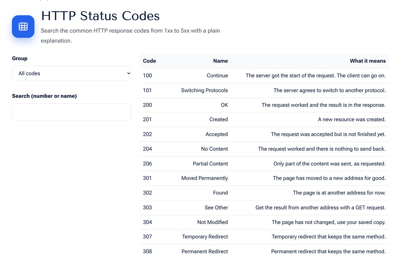HTTP Status Codes on shobfree.com with example values filled in