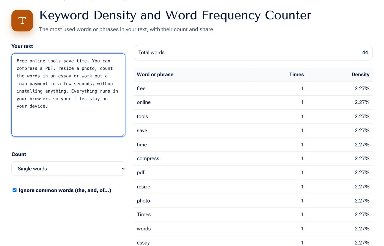 The Keyword Density Counter on shobfree.com listing the most frequent words in a text with counts and density
