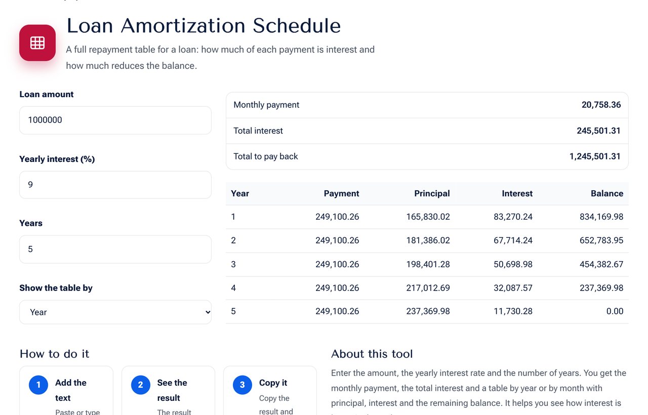 Loan Amortization Schedule on shobfree.com with example values filled in