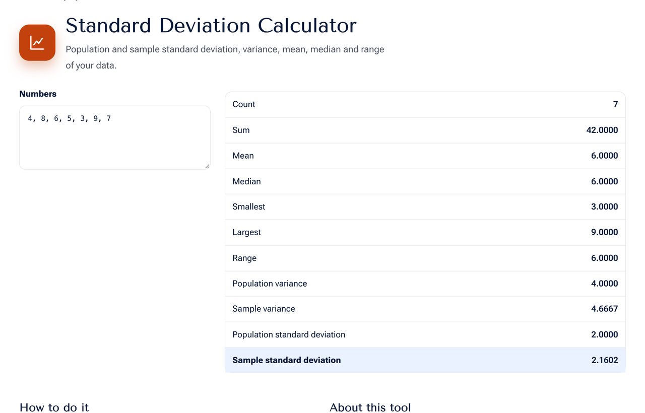 The Standard Deviation Calculator on shobfree.com with a list of numbers and the statistics shown