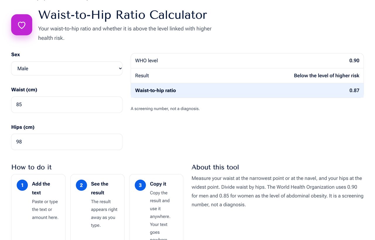 The Waist-Hip Ratio Calculator on shobfree.com showing the ratio and the risk result